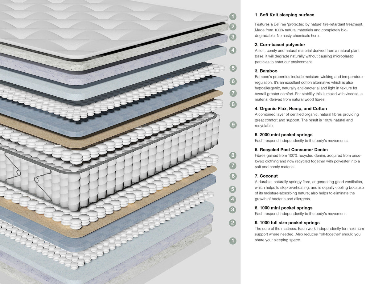 CocoCore™ Mattress
