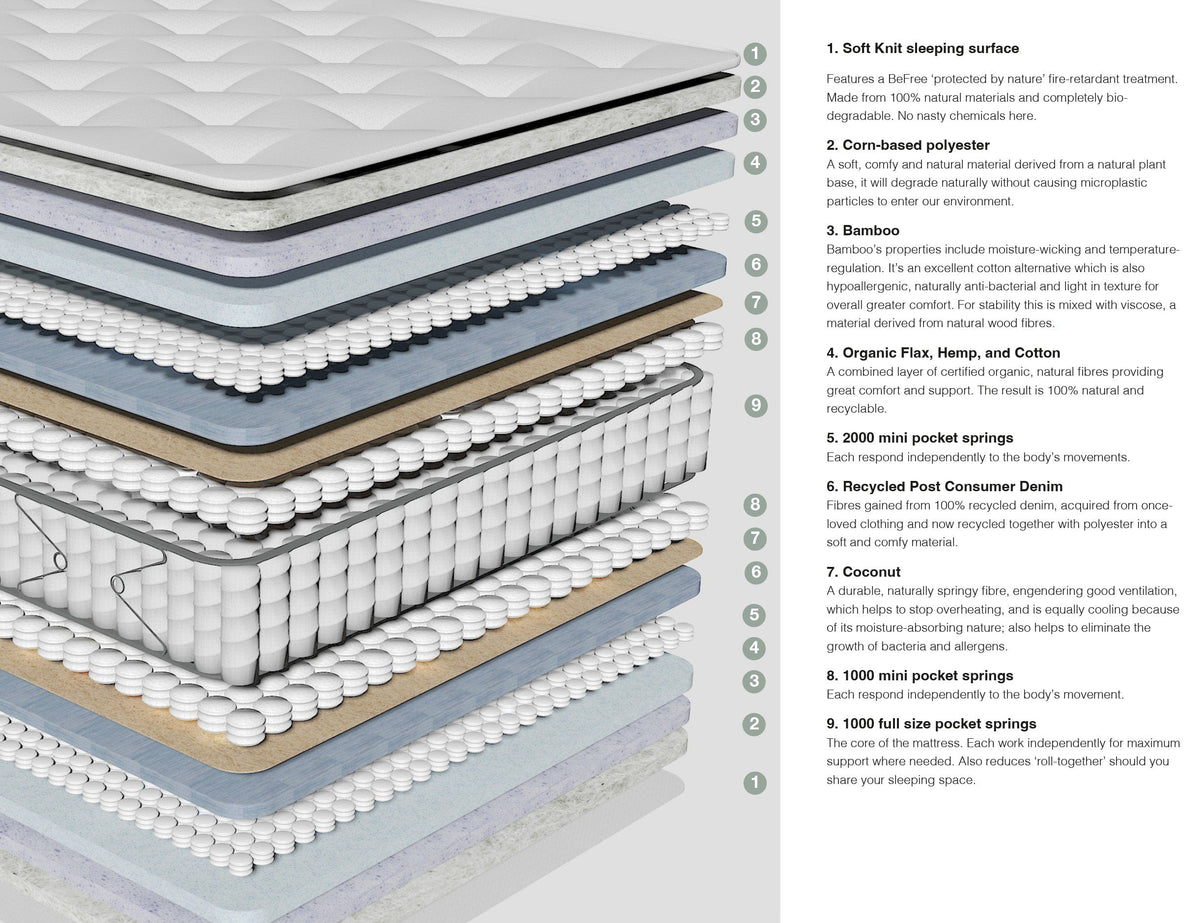 Ethical Bedding™ Mattresses CocoCore™ Mattress House of Isabella UK