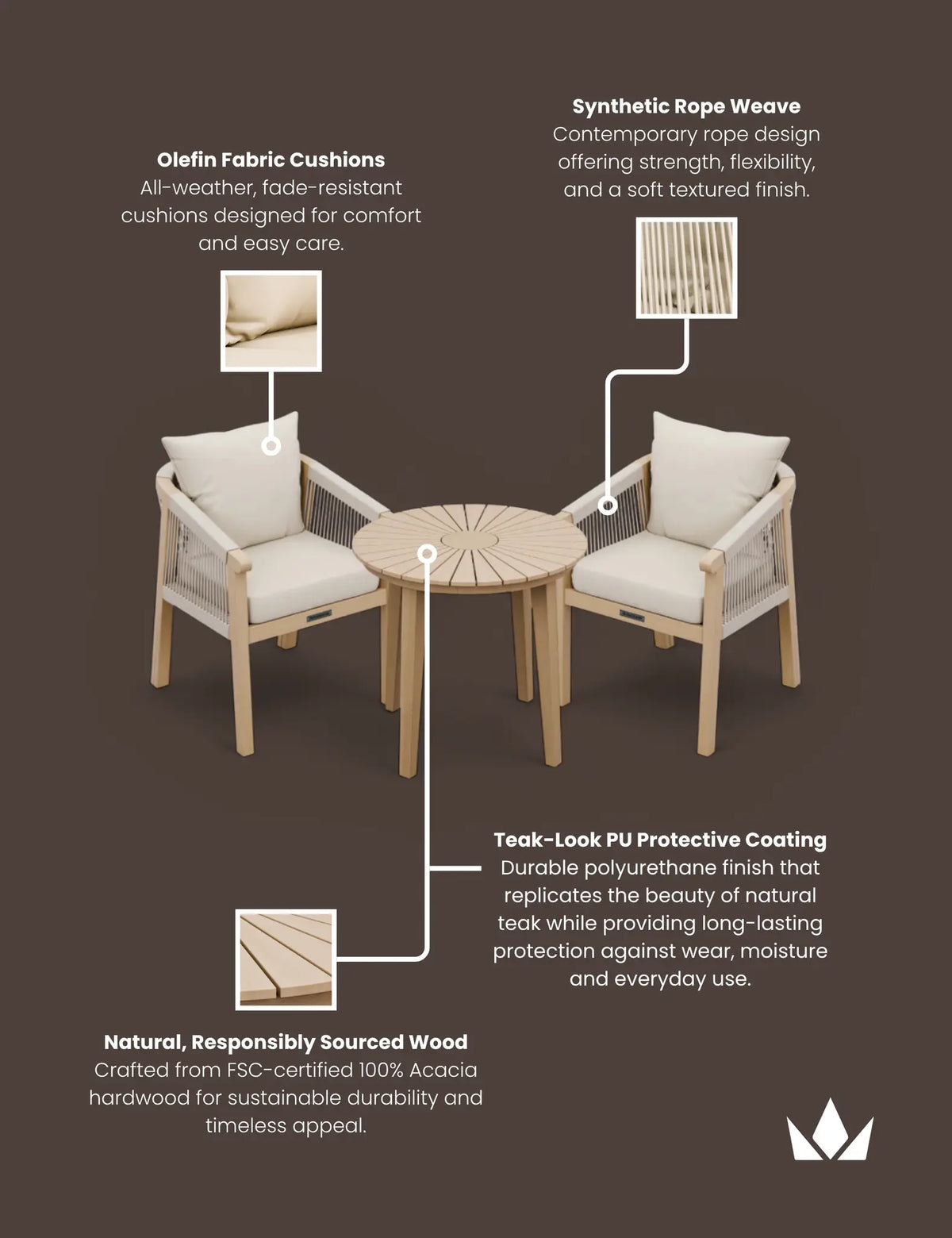 Royalcraft Outdoor Furniture Roma 2 Seater Round Sunray Bistro Set with Roma Dining Chairs House of Isabella UK